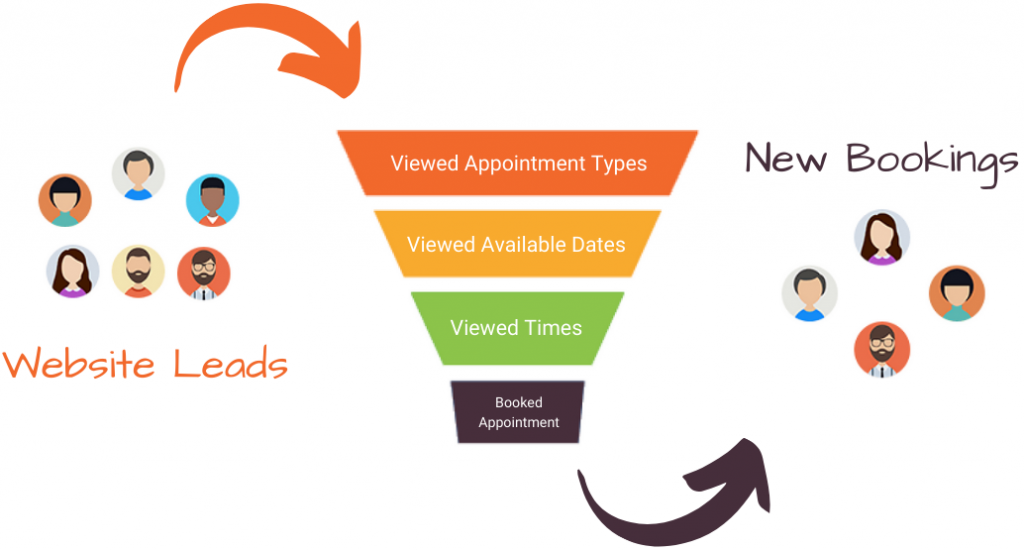 Simply Schedule Appointments Appointment Booking Funnel