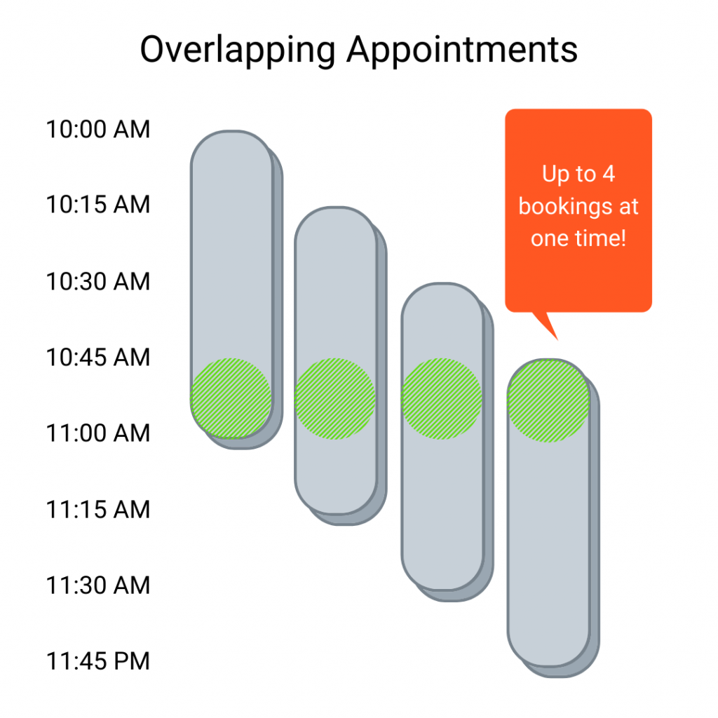 Overlapping Appointments example