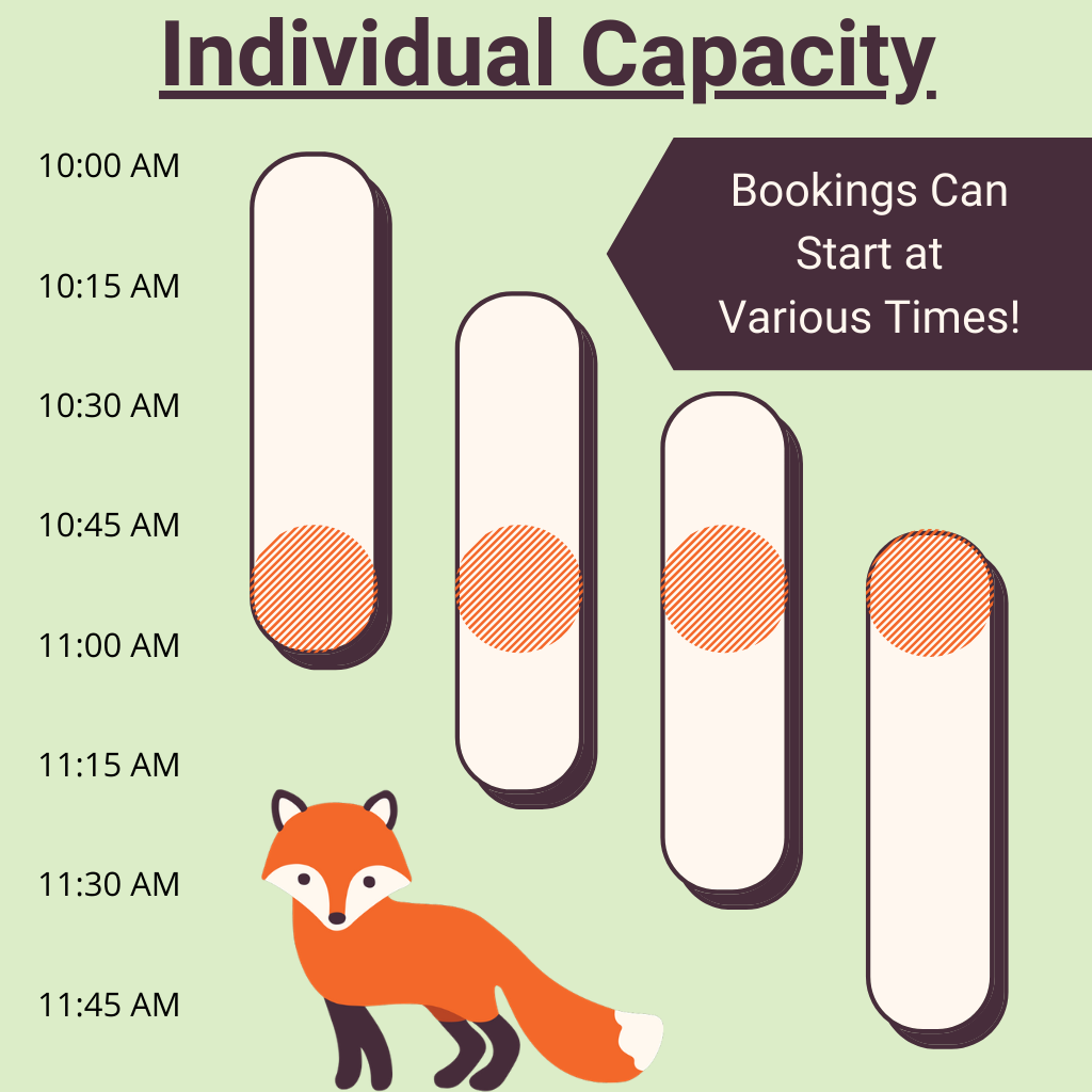 Infographic depicting the Capacity for groups or overlapping bookings across time slots.
