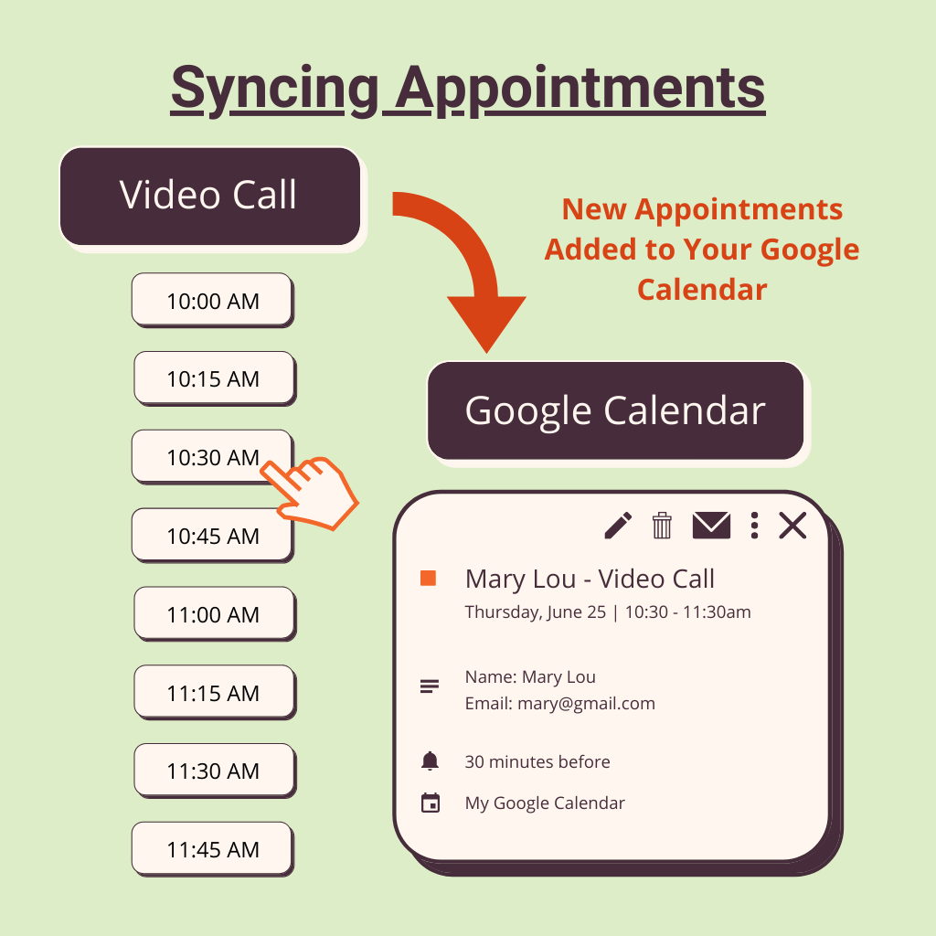 This infographic depicts how syncing appointments works with Google Calendar and how they're added.