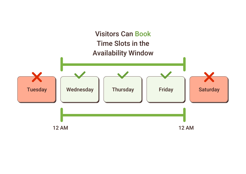 No Available Appointments – Availability Window