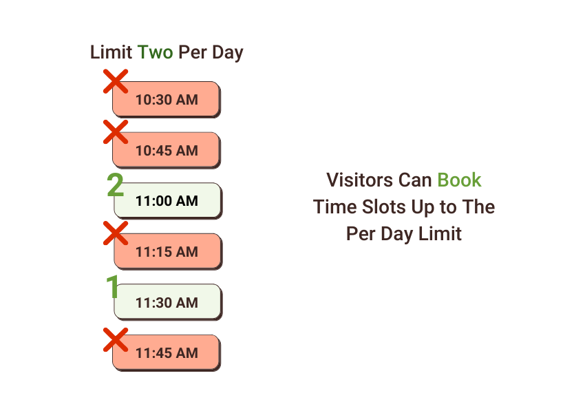 Missing Time Slots – Per Day Limit