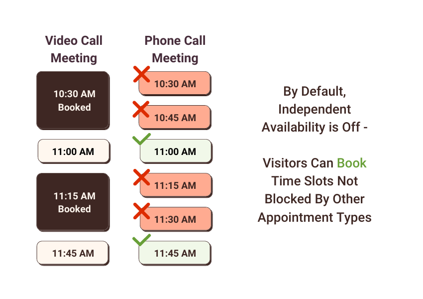 No Available Appointments – Independent Availability