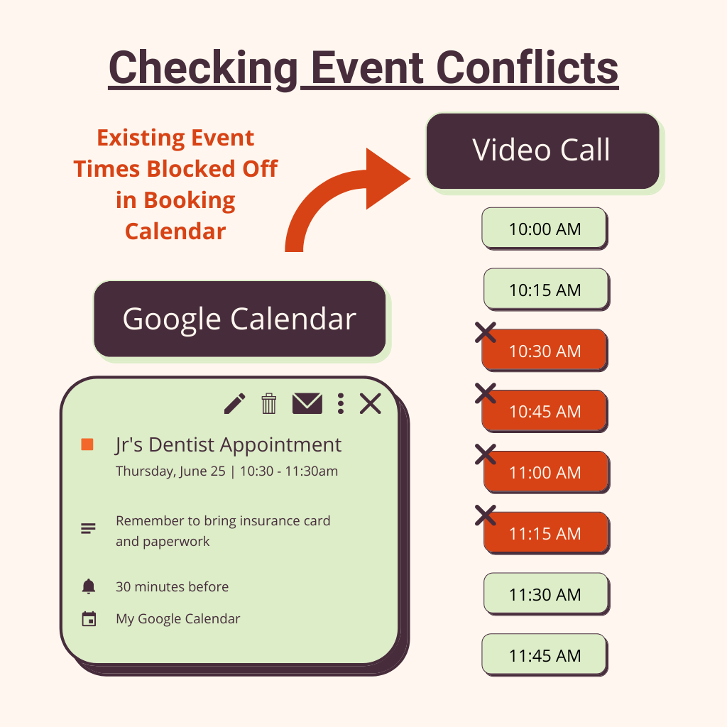 This infographic depicts how blocking off time slots works in Google Calendar with busy events.