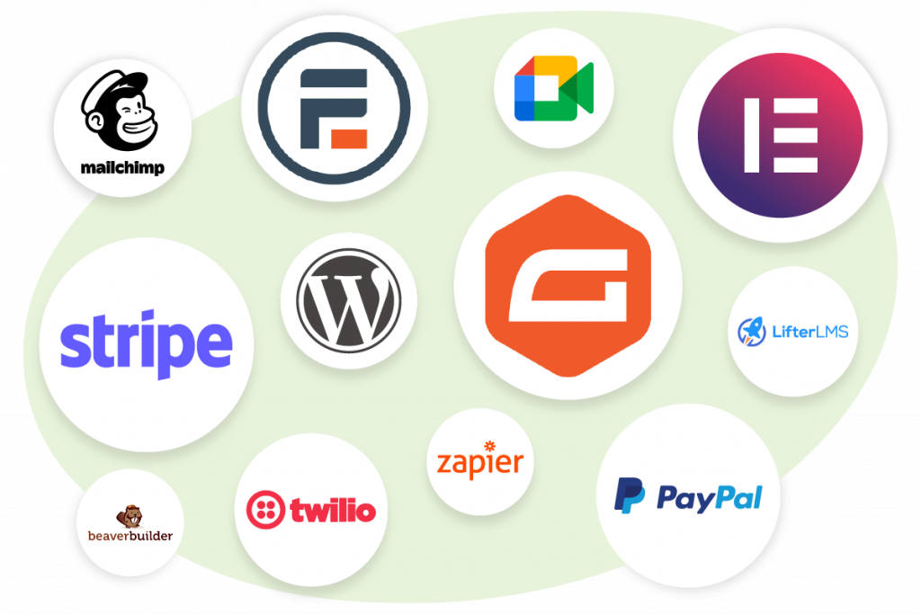 Illustration including many of the Simply Schedule Appointments booking plugin integrations, including Stripe, PayPal, Elementor, Gravity Forms, Twilio, and more.