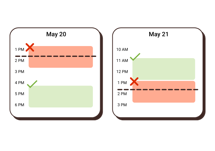 Infographic displaying how the Availability Window works