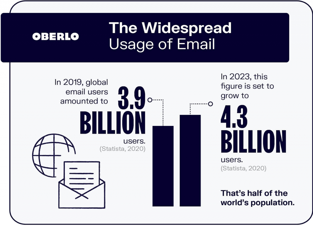 Email Statistics 