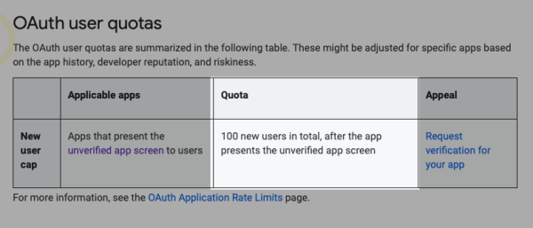 Screenshot depicting the quota that unverified apps have to meet in order to force verification.