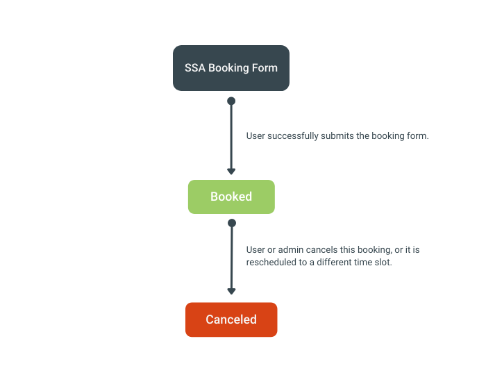 Infographic using the Default Booking Calendars