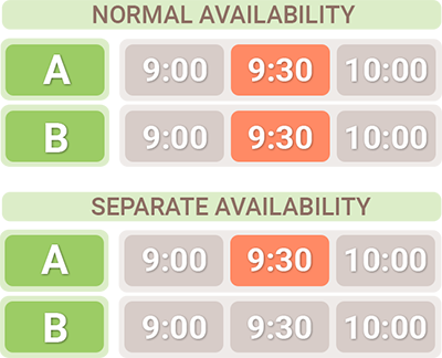 Normal Availability VS Separate Availability