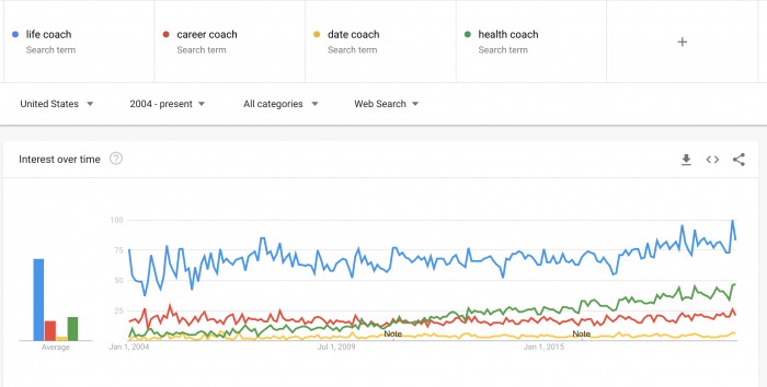 The Future of Life Coaching | Coach Pony Diaries