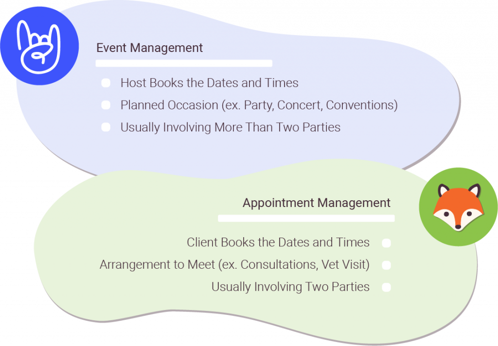 Image describing the differences between event and appointment management. Event management includes the host choosing the date and time, a planned occasion such as a party, and usually involves more than two participants. Appointment management includes the client choosing the date and time, an arrangement to meet like a consultation, and usually involves only two participants.