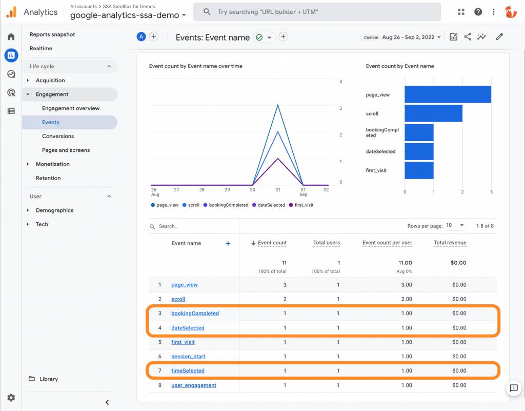 Viewing the SSA custom events in the general Event View using the Google Analytics Engagement reporting feature.