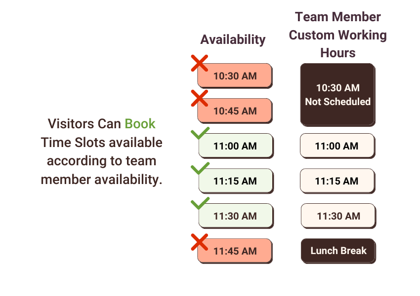 Infographic depicting a team member's custom working hours