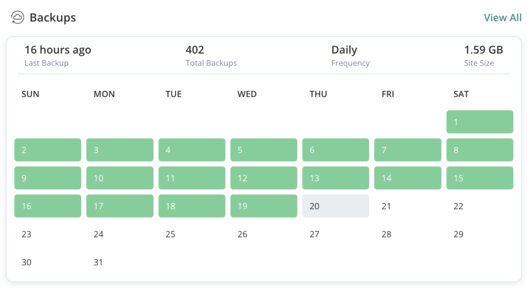 MalCare backup dashboard displaying all of the days in a month that include a website backup.
