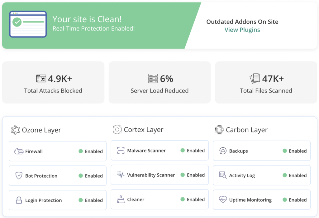 MalCare dashboard with displaying security metrics.