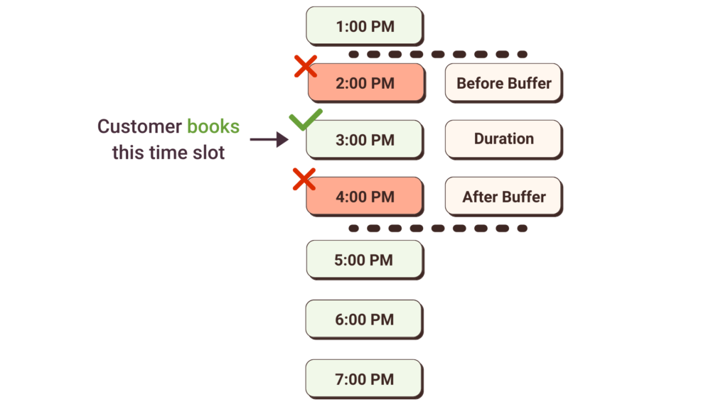 No Availability - Appointment Buffer